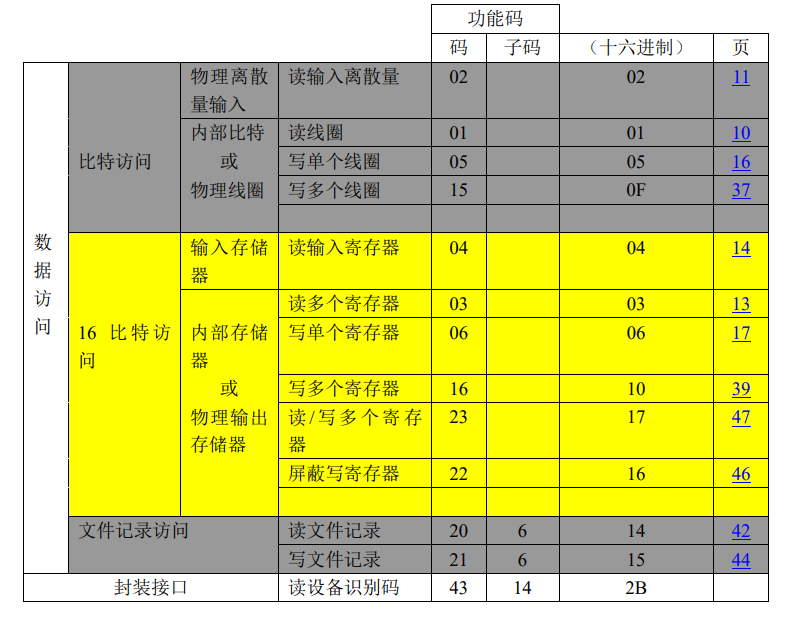 MODBUS-CODE.png