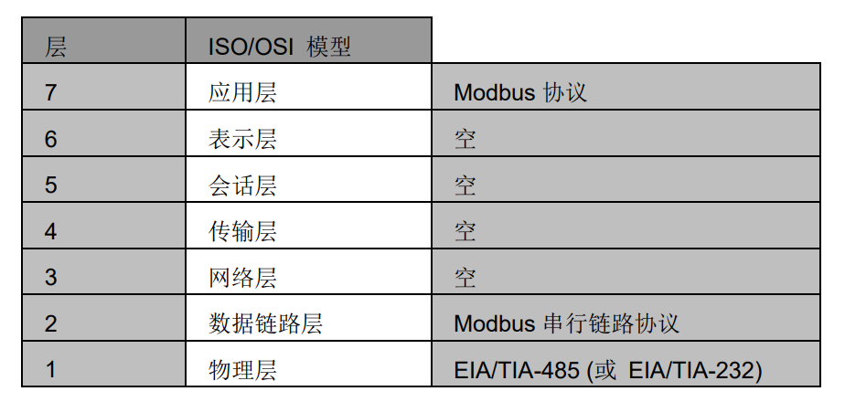 MODBUS-MODLE.png