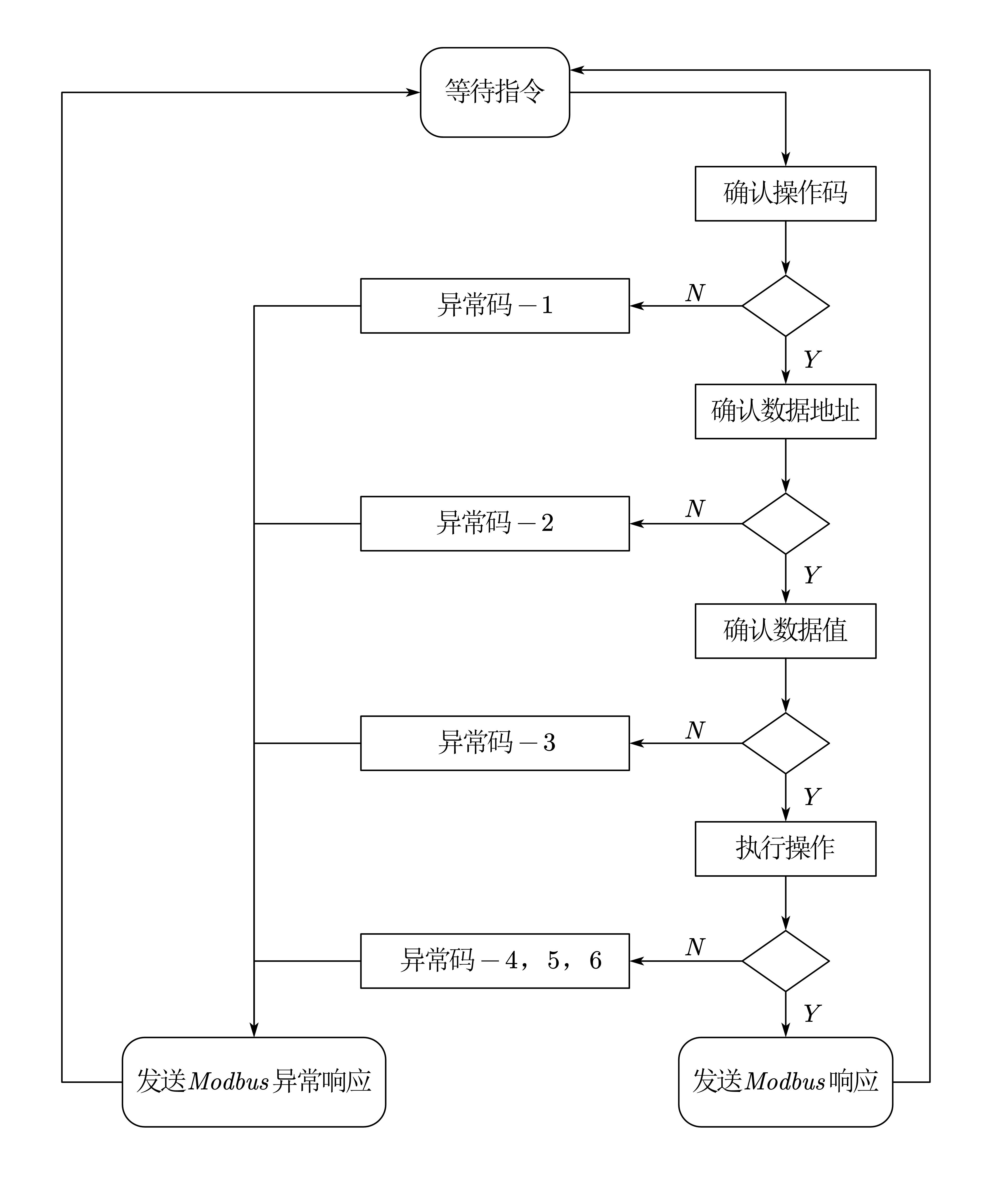 MODBUS-STATE-LOOP.png