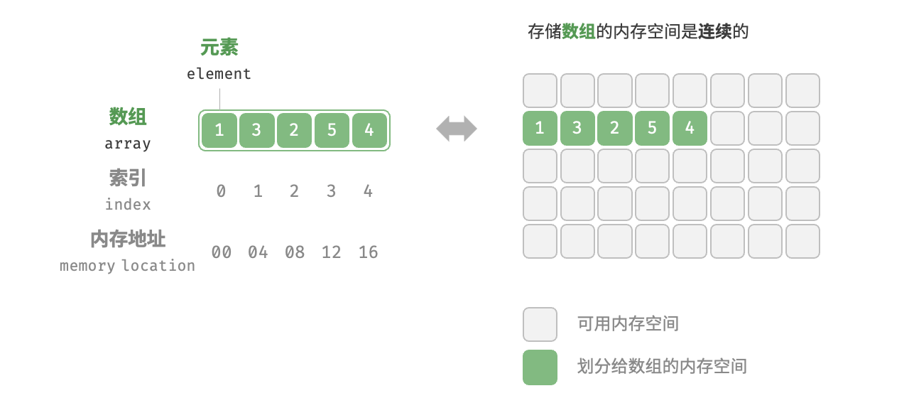 array_definition.png