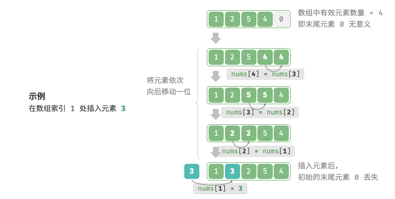 array_insert_element.png