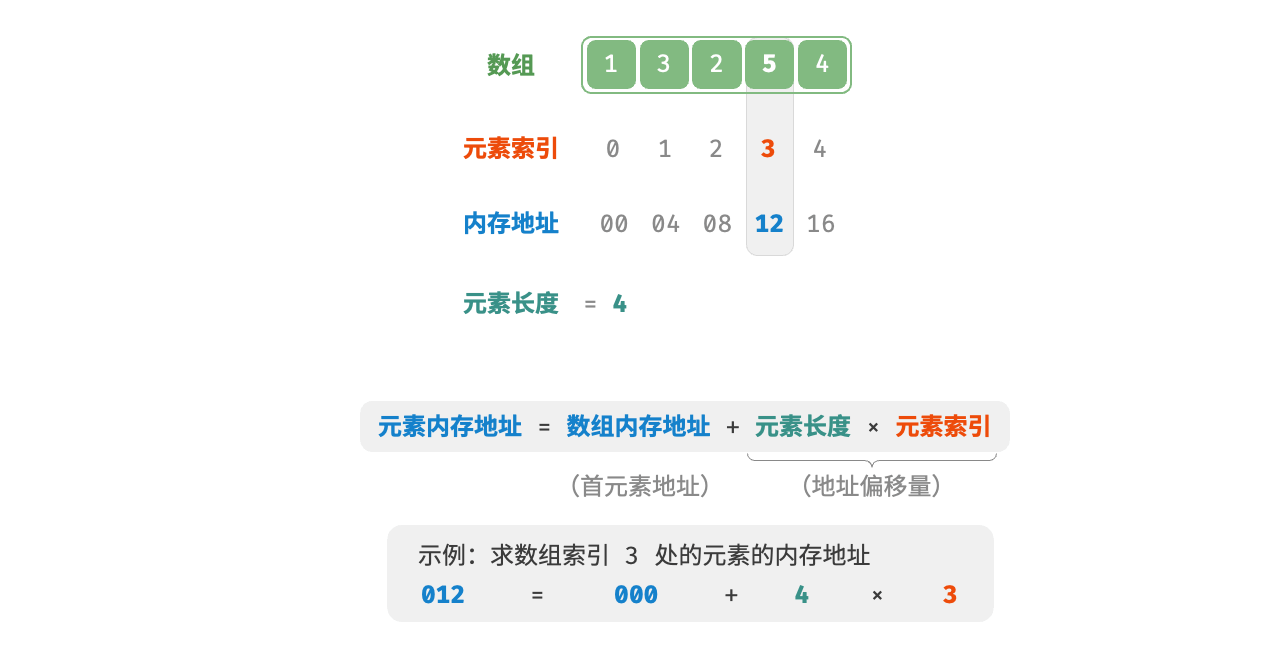 array_memory_location_calculation.png