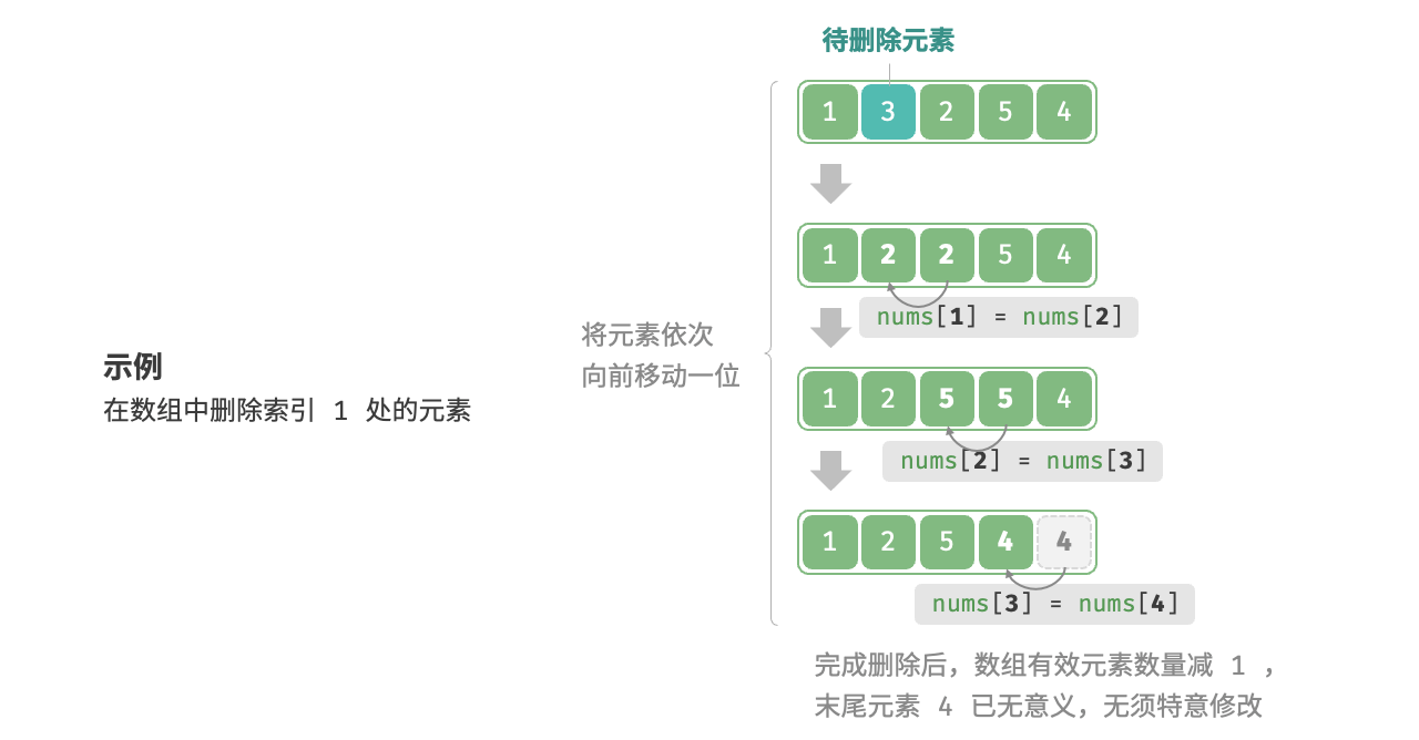 array_remove_element.png