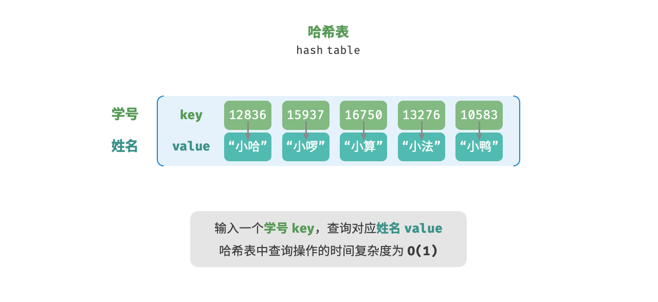 hash_table_lookup.png