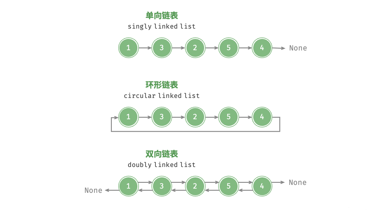 linkedlist_common_types.png