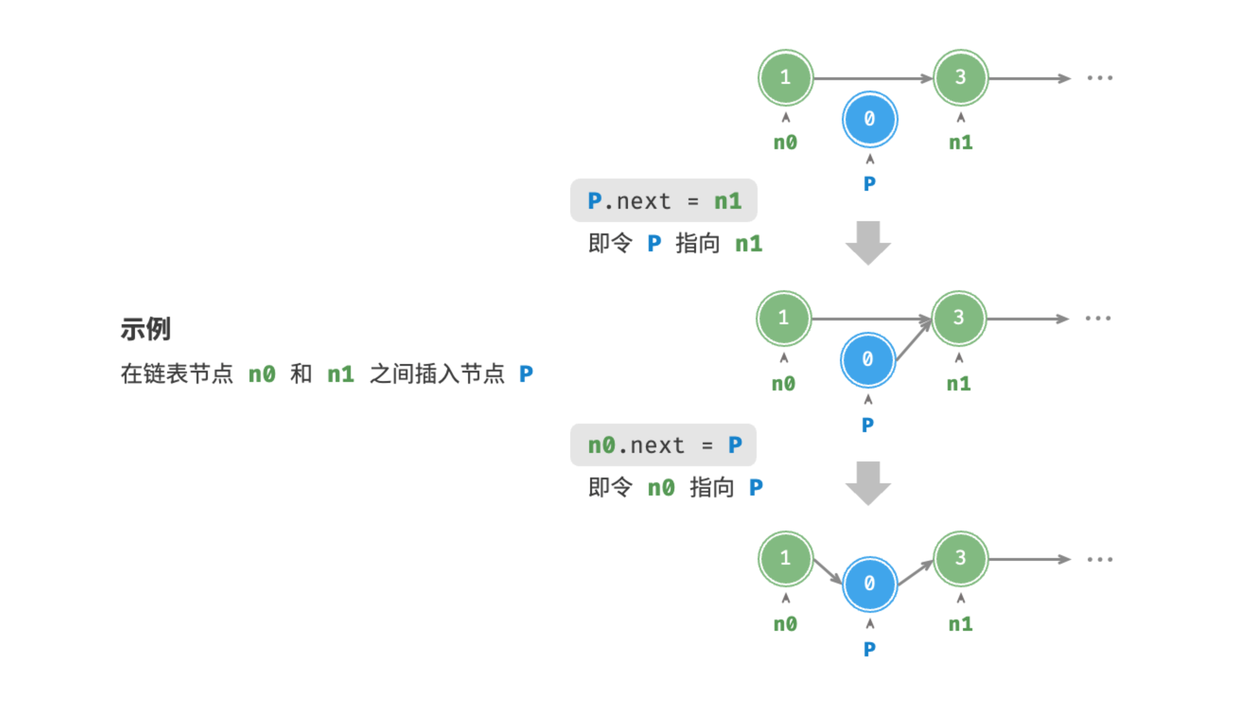 linkedlist_insert_node.png