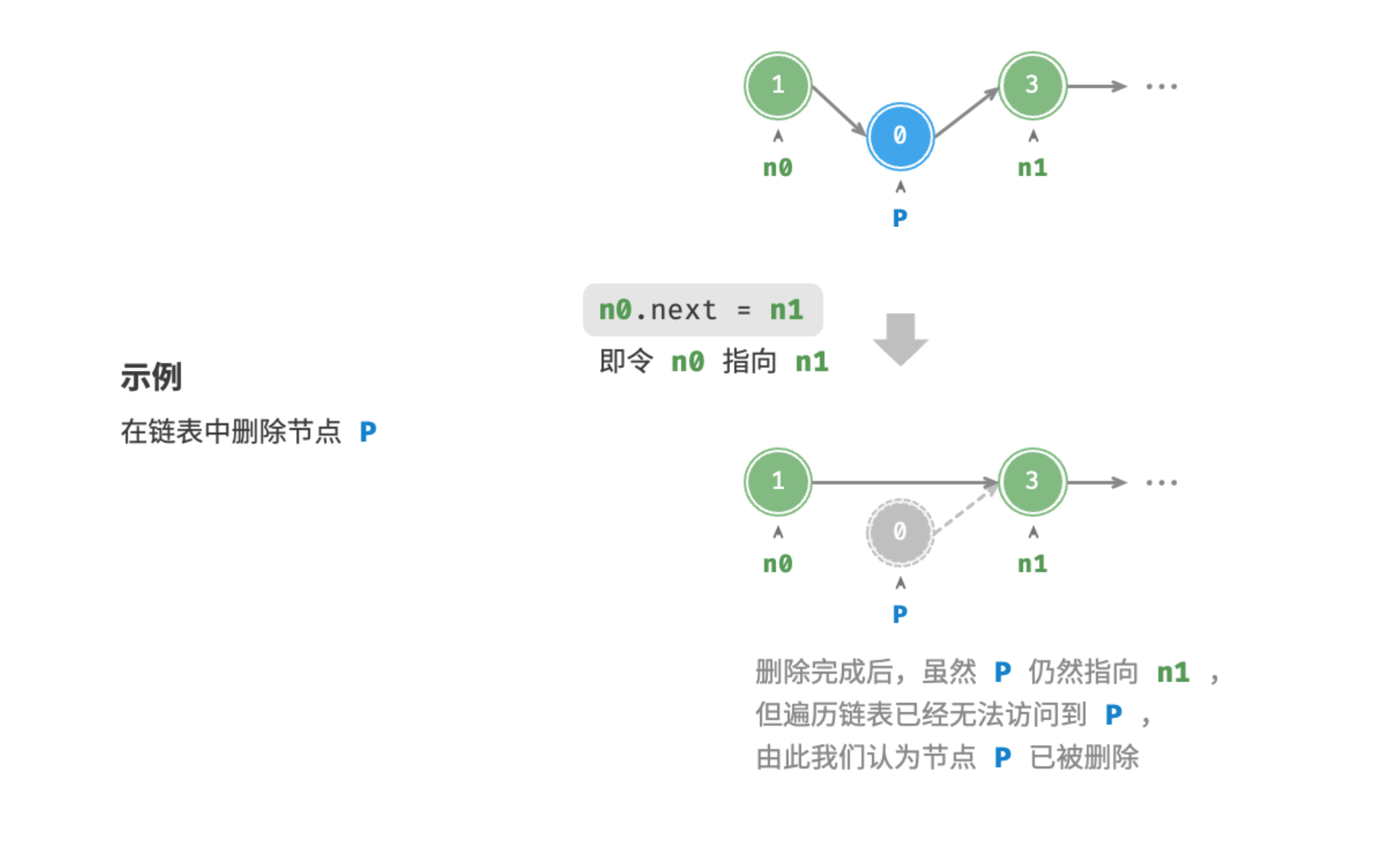 linkedlist_remove_node.png