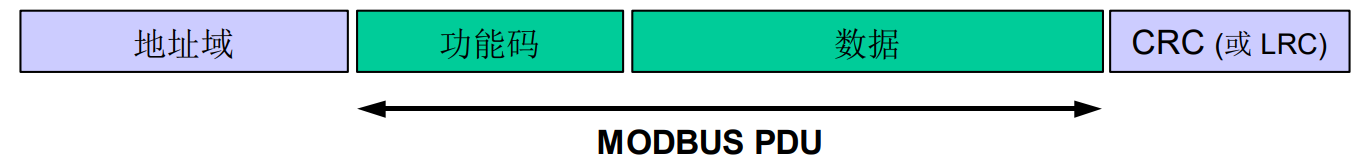 modbus-pdu.png