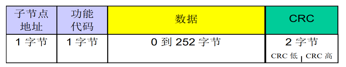 modbus-rtu-data.png