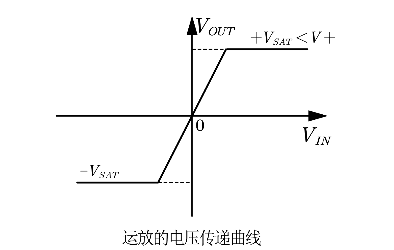 opa_voltage_transfer-ylix.png