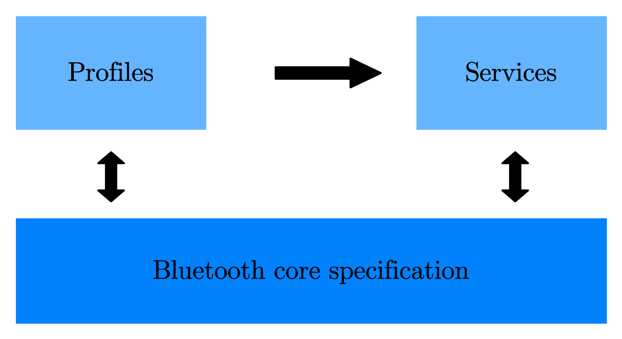 specifications.png
