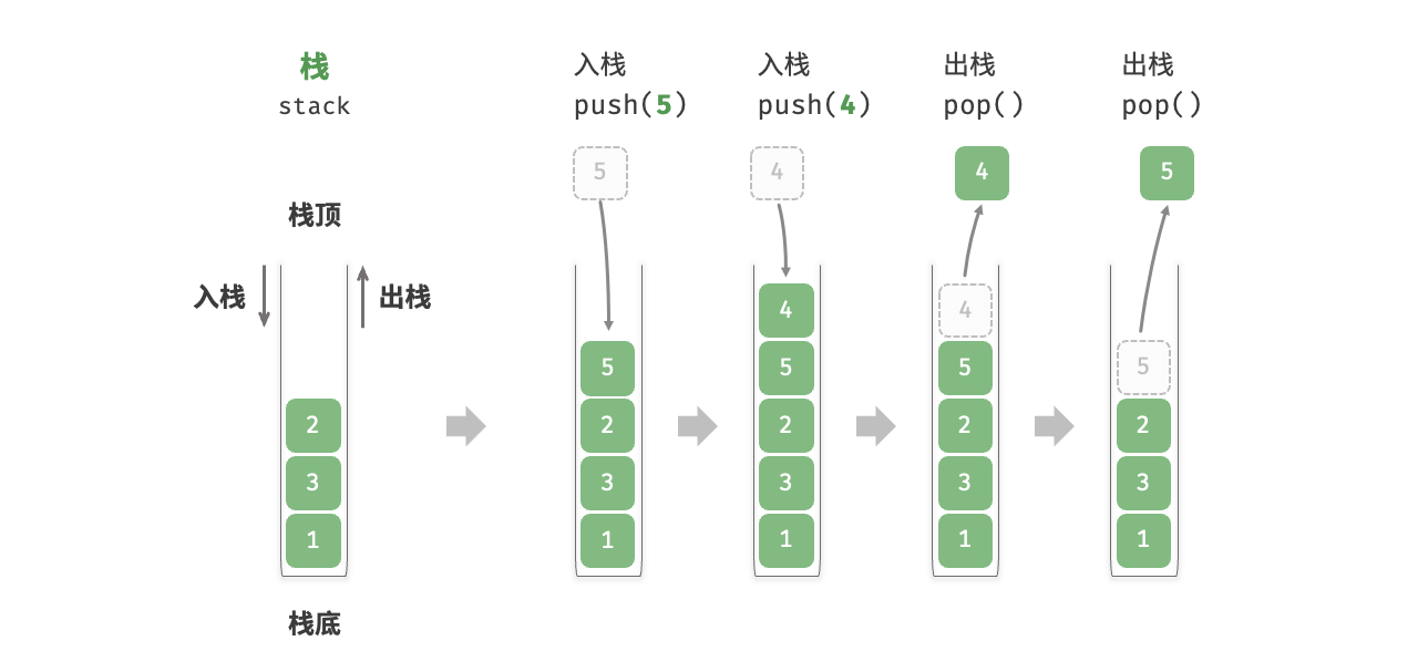 stack_operations.png