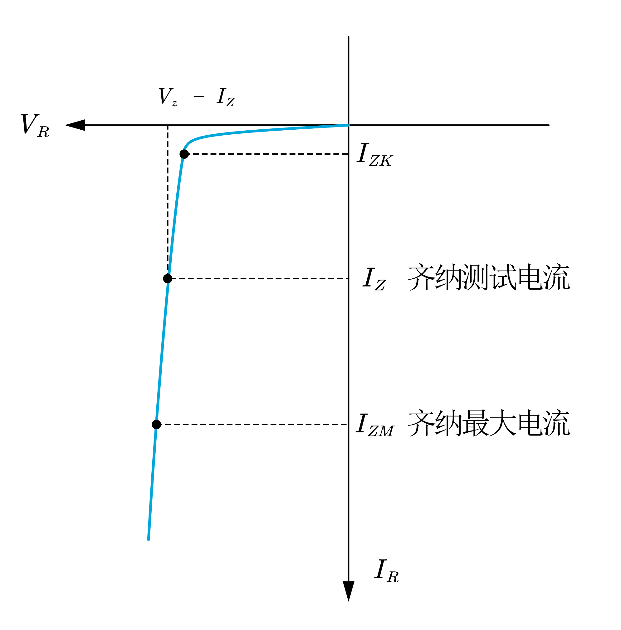 zener current.png