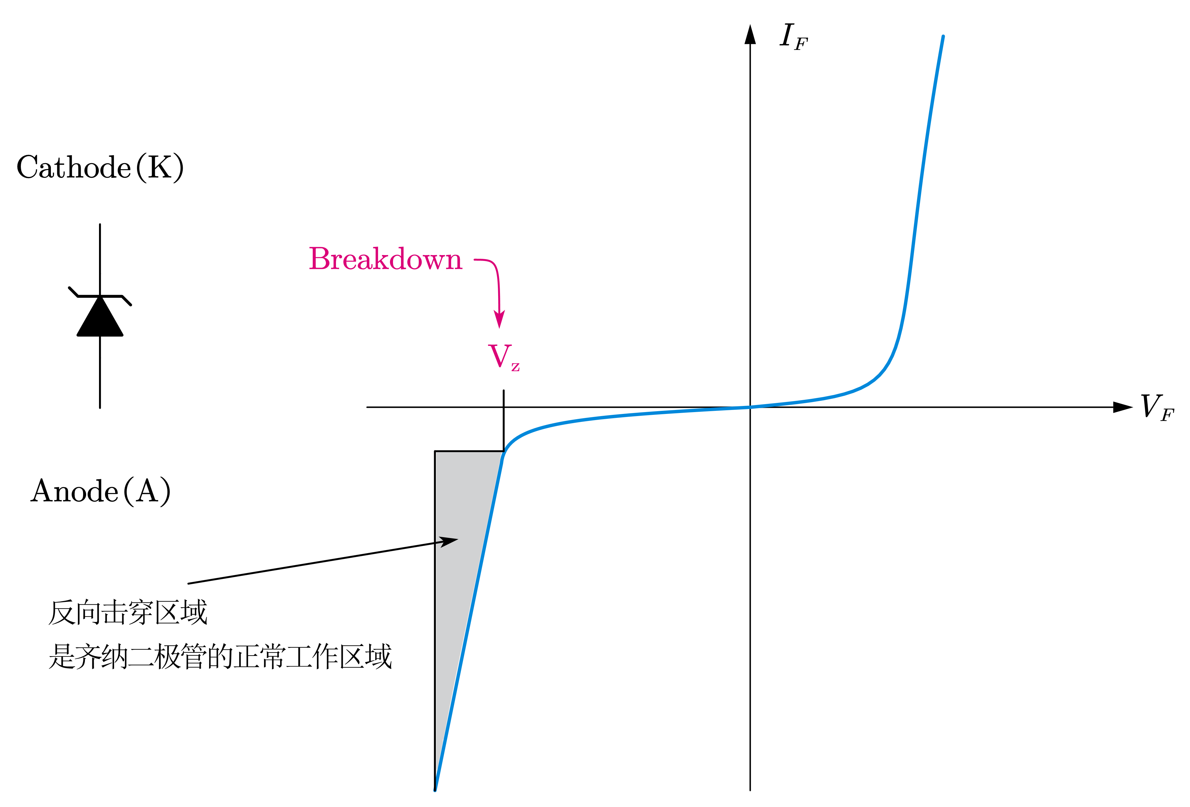 zener diode.png